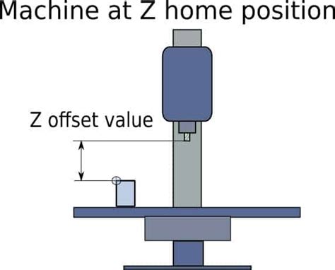 explanation of p2 part offset for cnc machines|cnc offset function.